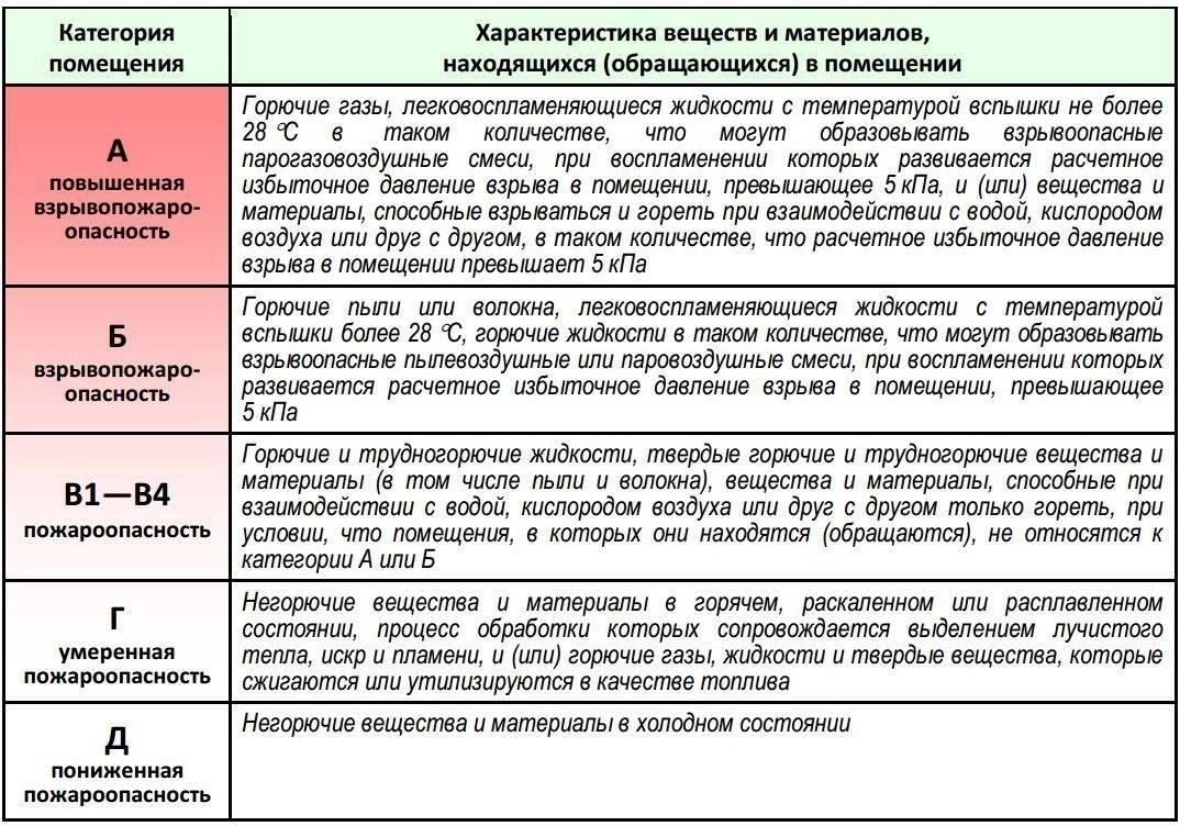 Понимание стоимости услуг и консультаций по пожарной безопасности