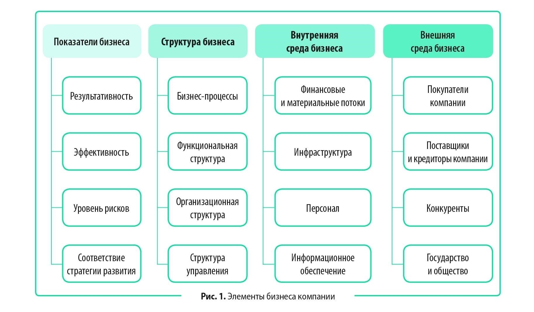 Понимание структуры вознаграждения и льгот компании