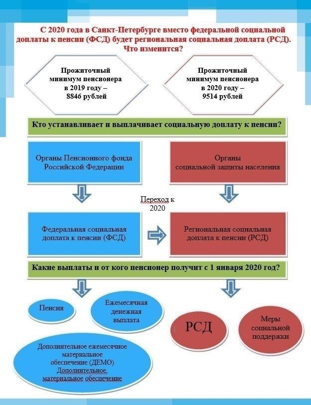 Понимание вознаграждения за выслугу лет: Юридический контекст и цель