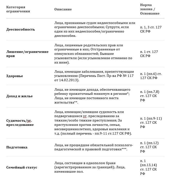 Как выбрать подходящего ребёнка для усыновления?