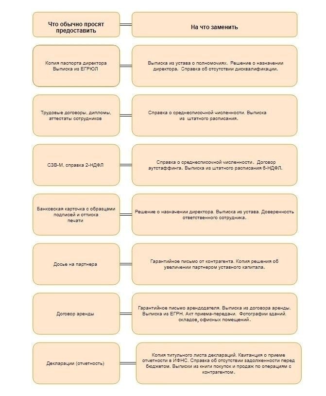 Запрос на предоставление сведений: порядок и требования