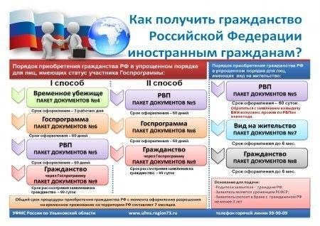 Как восстановить утраченные паспорта при двойном гражданстве?
