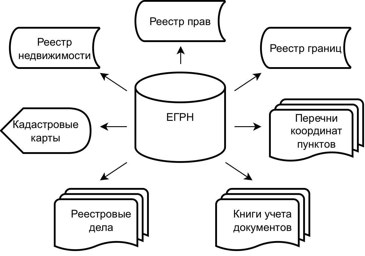 Практические рекомендации по использованию ЕГРН для регистрации недвижимости