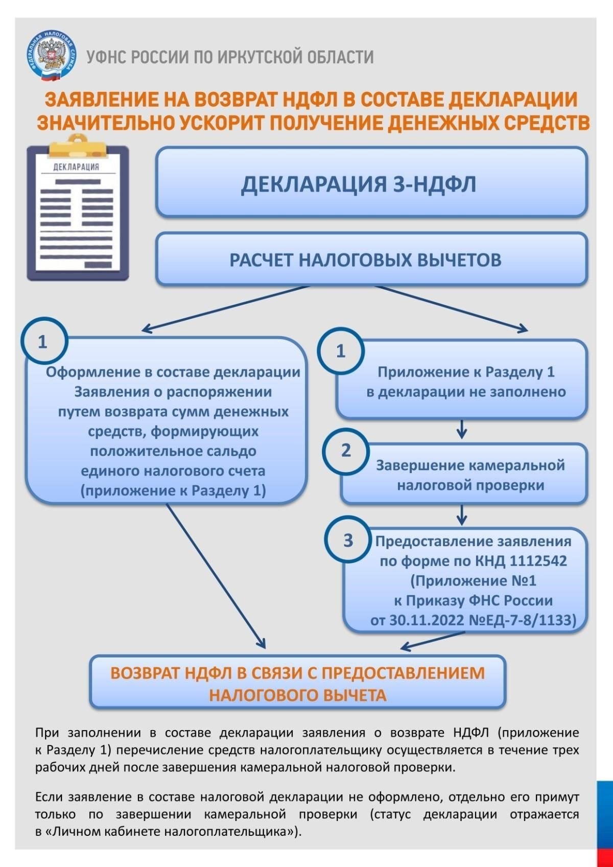 Правила, регулирующие вычеты по налогу на имущество для нескольких объектов недвижимости
