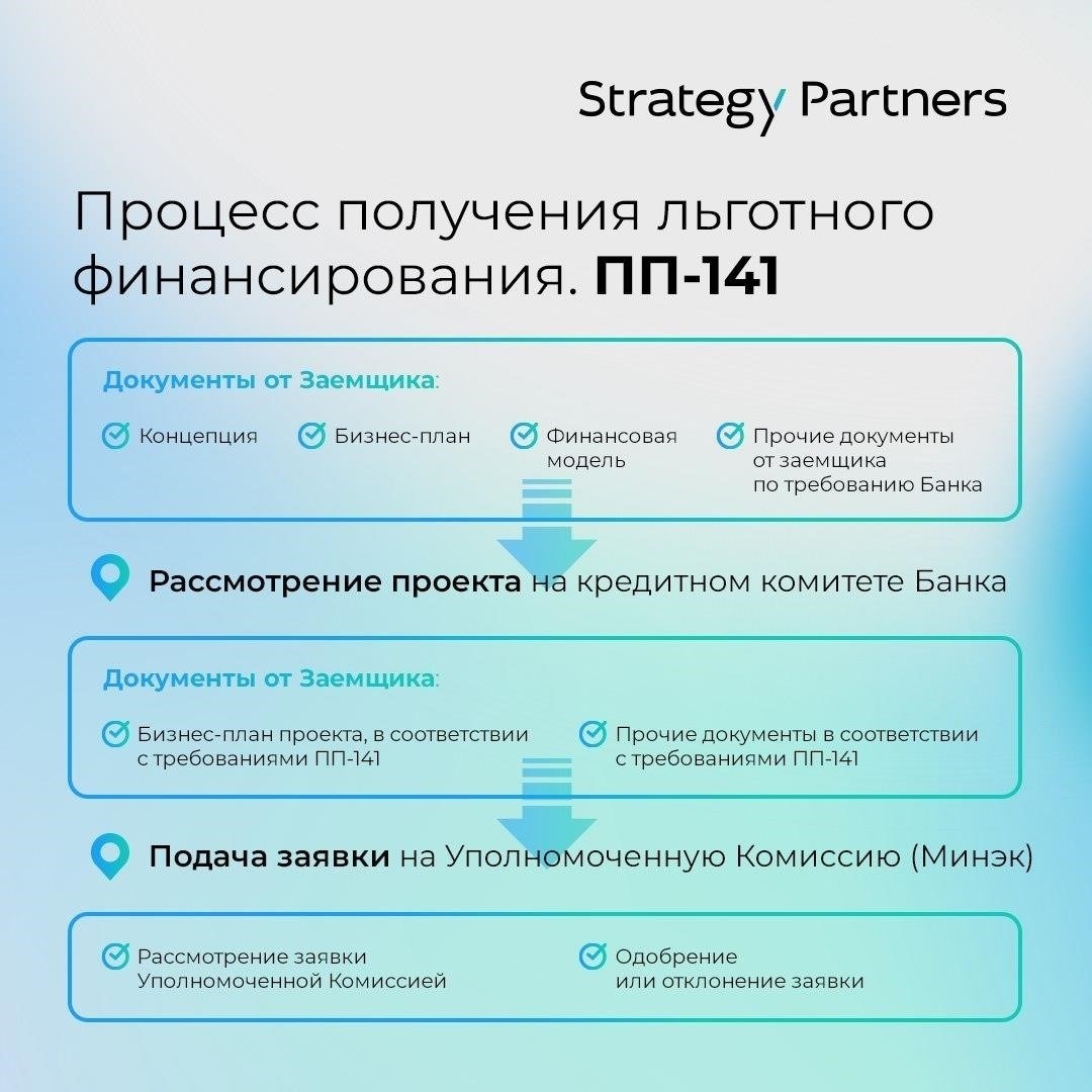Право на получение инвестиционного кредита
