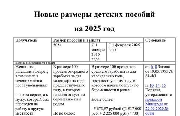 Право на повышение заработной платы в 2025 году
