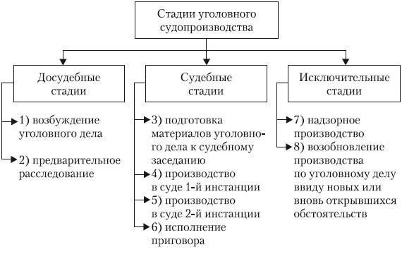 Право участников на доступ к материалам в ходе судебного разбирательства: Сфера применения и ограничения