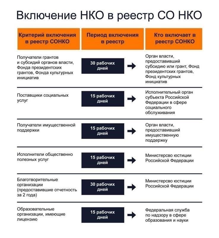 Правомочные малые предприятия и социально ориентированные некоммерческие организации для участия в тендере