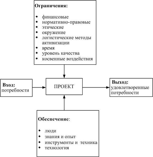 Правовая база для управления общественным принятием проектов городского развития