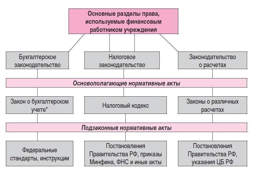 Правовая база и нормативная основа для принятия временных решений
