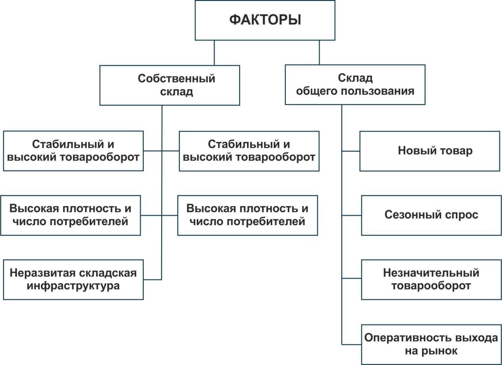 Правовая база, регулирующая сроки реагирования поставщиков имущественных услуг