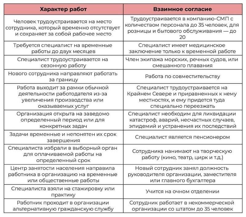 Правовые основы преобразования срочного трудового договора