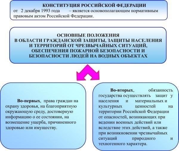 Правовые последствия работы в России через региональные границы