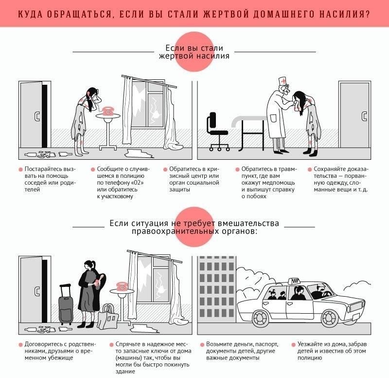 Правовые различия между легкими и тяжелыми случаями физического насилия в России