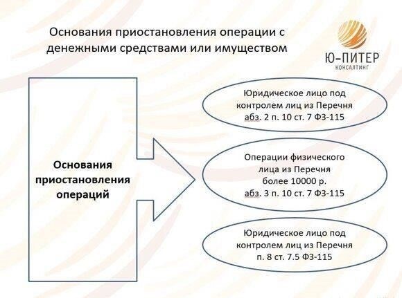 Причины приостановки рыночной деятельности