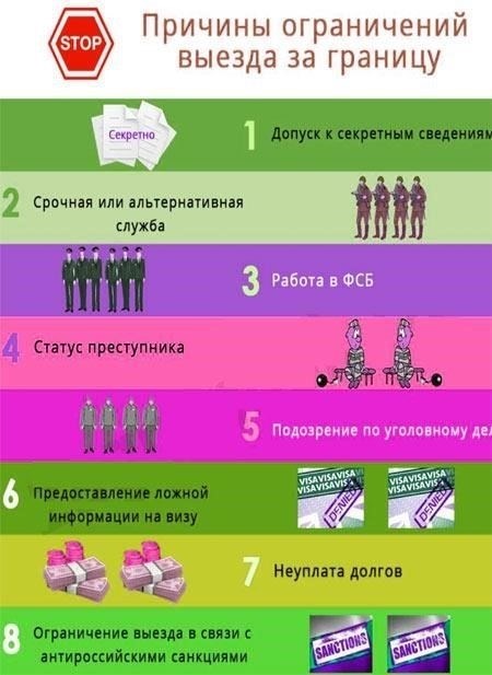 Причины введения новых правил для государственных служащих, выезжающих за границу в 2025 году