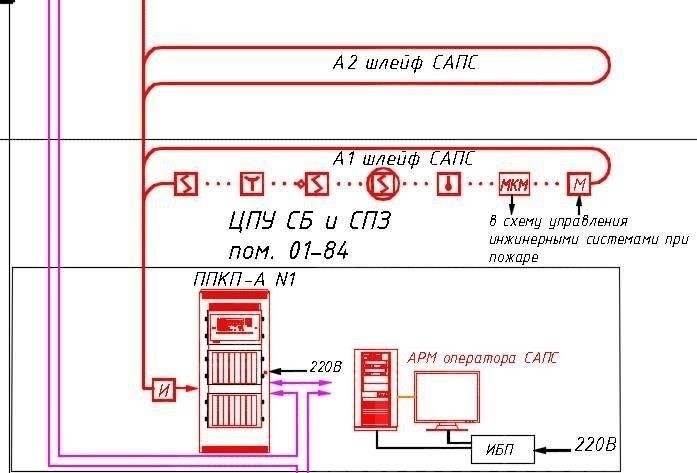 Примеры выполненных проектов по противопожарной оценке