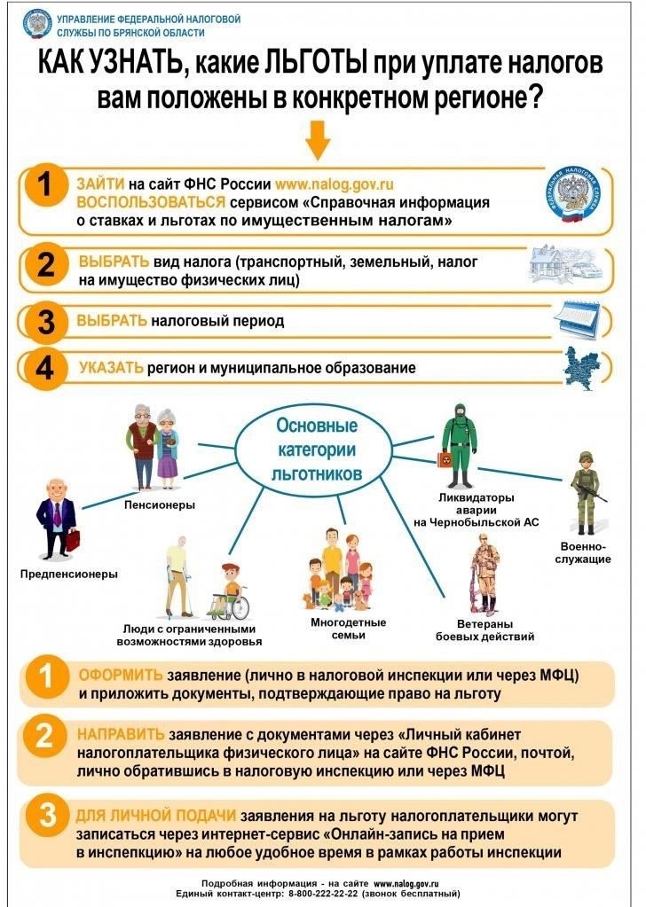 Проблемы и решения транспортного налога: Устранение бремени для автовладельцев