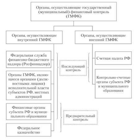 Проблемы мониторинга муниципальных финансовых систем