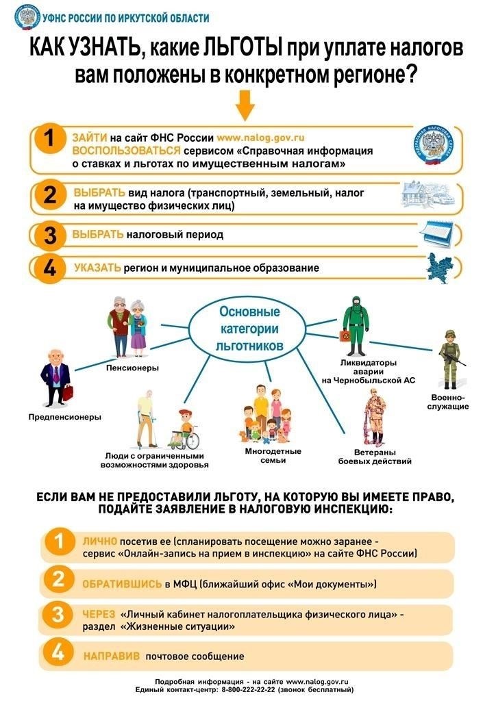 Процесс предоставления социальных налоговых вычетов физическим лицам, уплачивающим взносы в НПФ, включает в себя несколько этапов. Во-первых, работник должен подать письменное заявление о предоставлении вычета своему работодателю, который произведет необходимые расчеты. Затем работодатель уменьшит налогооблагаемый доход и удержит нужную сумму налога из зарплаты работника.