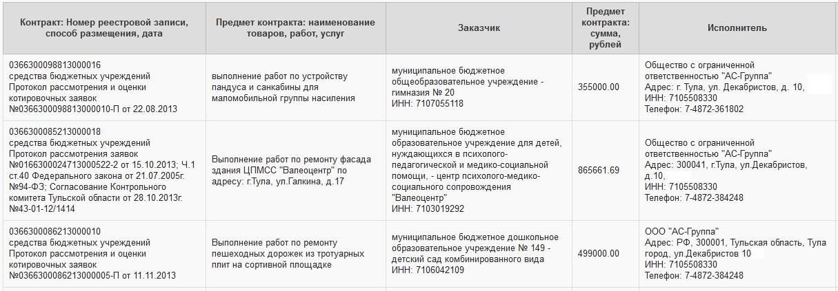 Распространенные методы коррупции в образовательных учреждениях Тулы