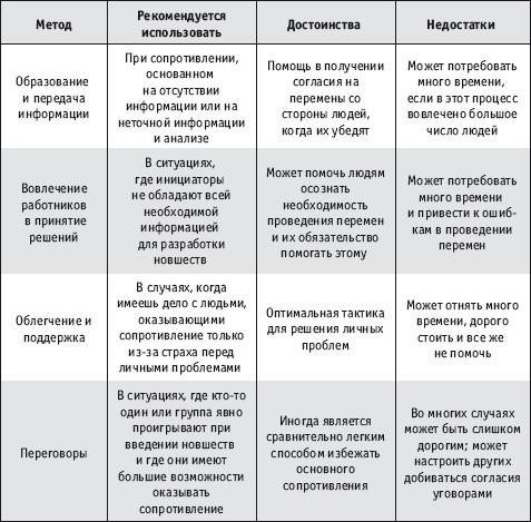 Разработайте стратегии борьбы с сопротивлением и неповиновением