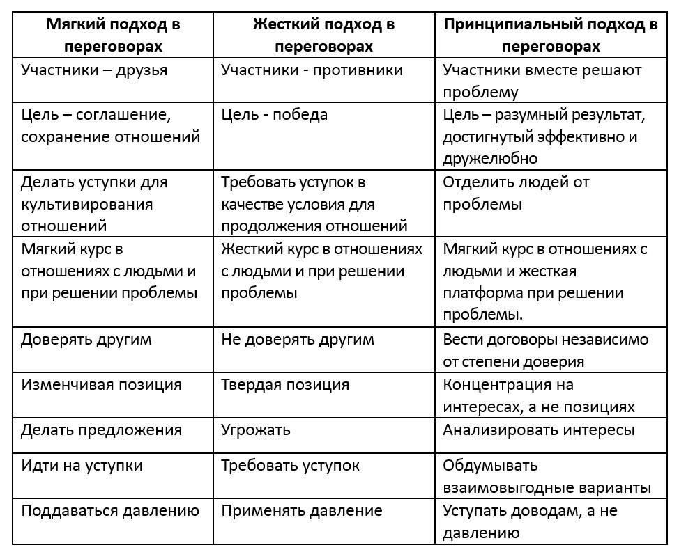 Разрешение споров: Методы разрешения юридических конфликтов