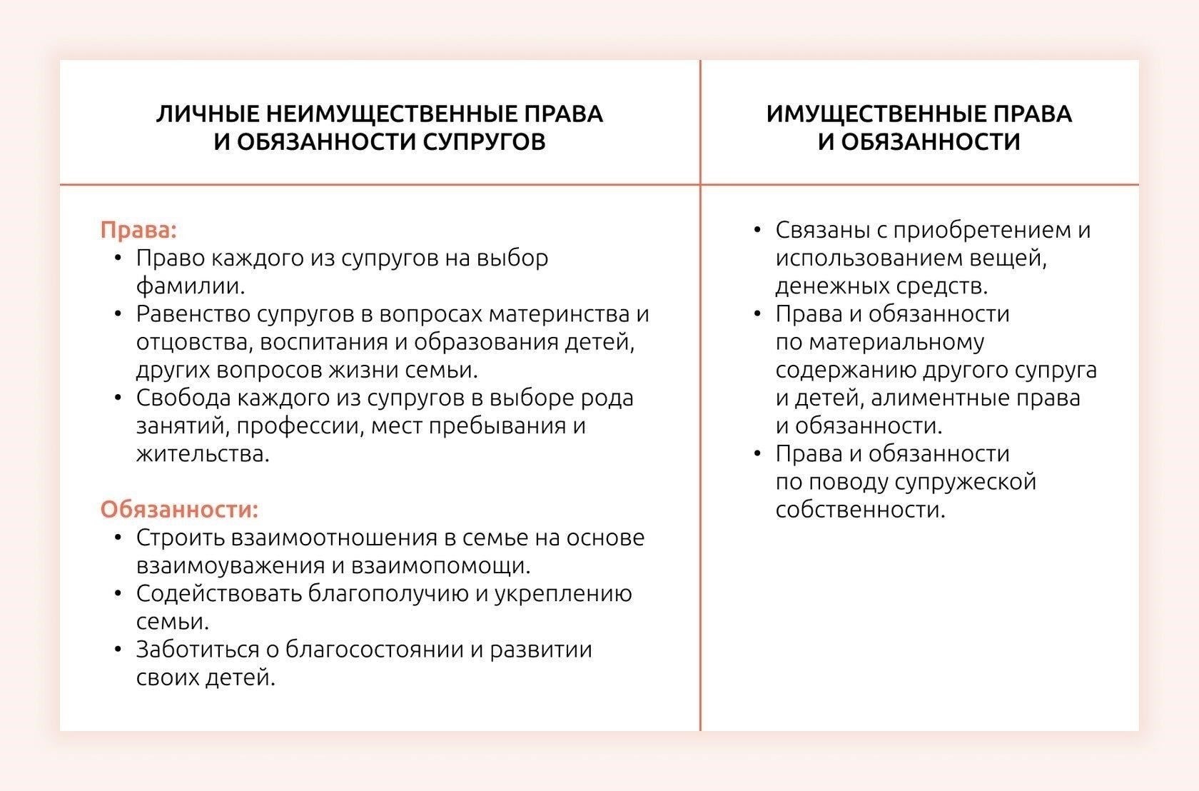 Регистрация детей и других родственников