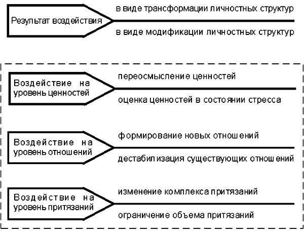 Роль материалов дела в разработке техники перекрестного допроса