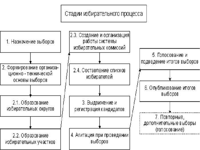 Роль президента в координации действий сил обороны