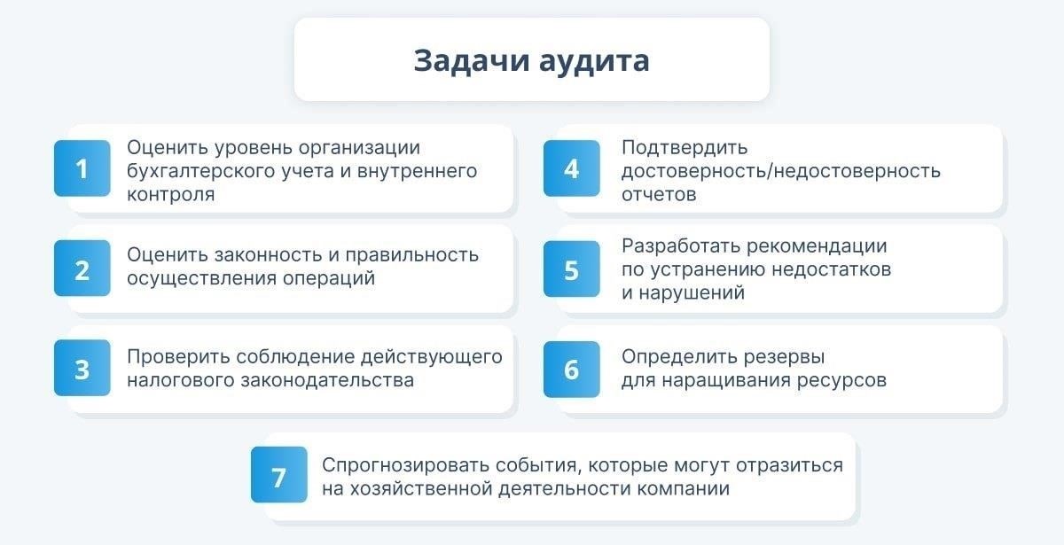 Роль внешних аудиторов в муниципальной финансовой отчетности