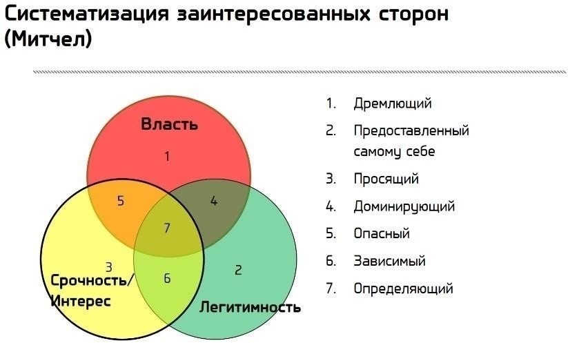 Роль заинтересованных сторон в привлечении общественности к градостроительству