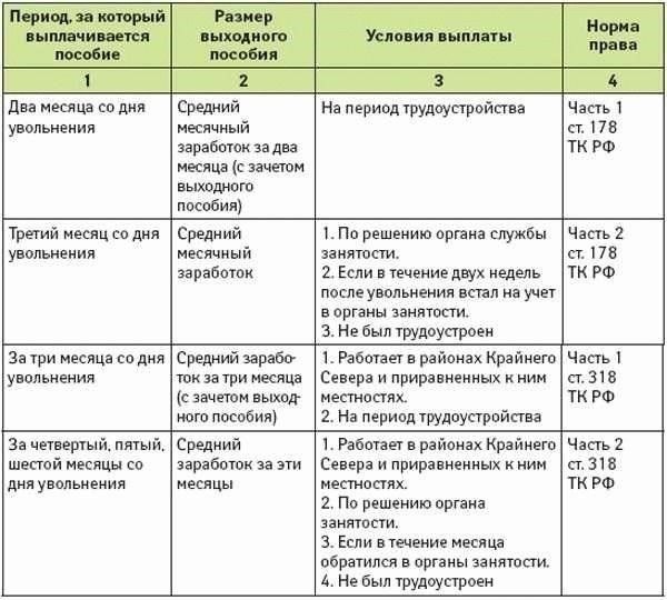 Шаги для подачи заявления на получение финансовой помощи после травмы, связанной с военной службой