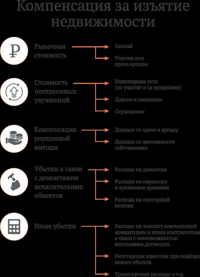 Причины изъятия земельных участков государством