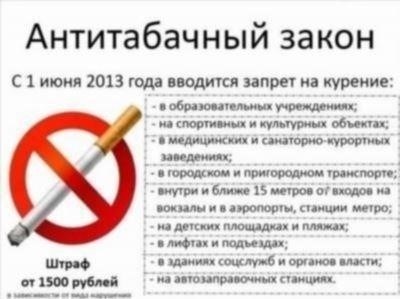 Штрафы за курение в запрещенных местах: 2025 правил