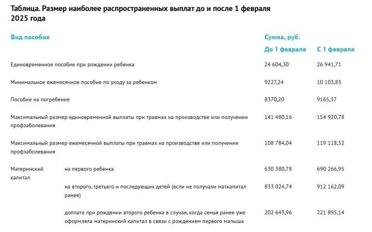 Сколько времени требуется для получения помощи в России?