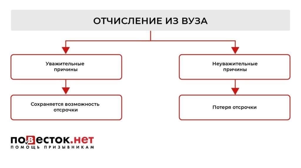 Служба сразу после окончания школы: Что нужно знать призывникам