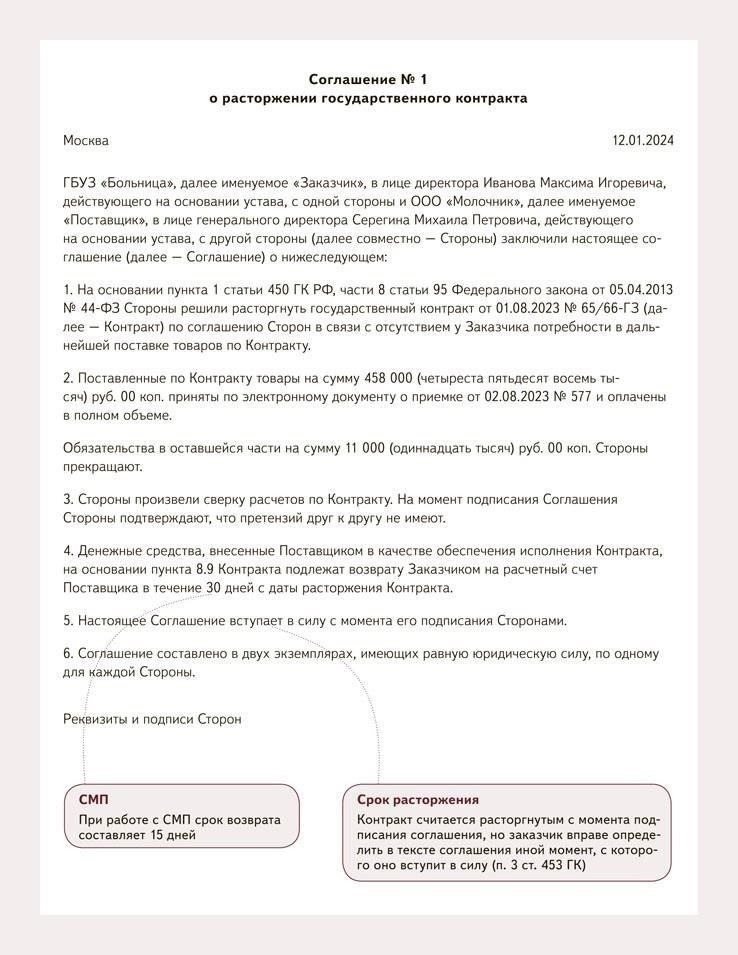 Соглашение о расторжении договора в соответствии с 223-ФЗ