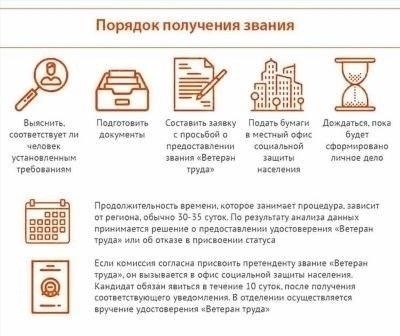 Список необходимых документов для получения статуса ветерана труда