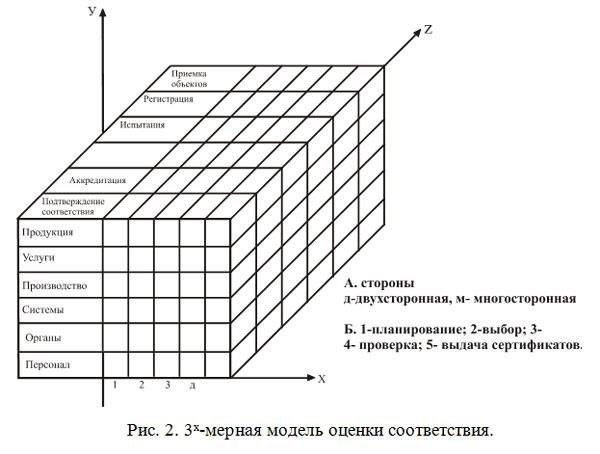 Техническая оценка и проверка на соответствие