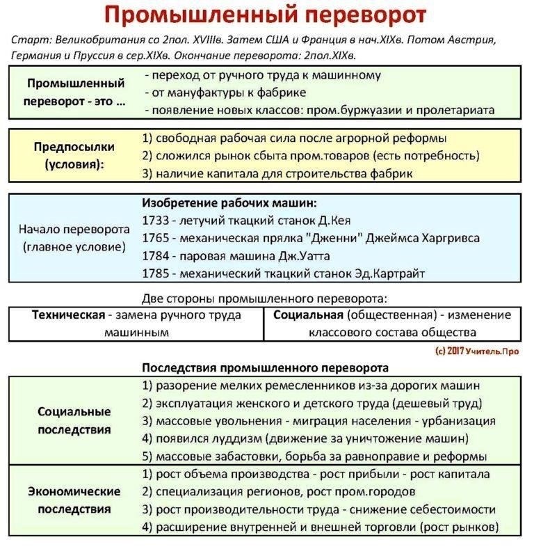 Трансформация внутреннего рынка: Переход к местному производству и его последствия