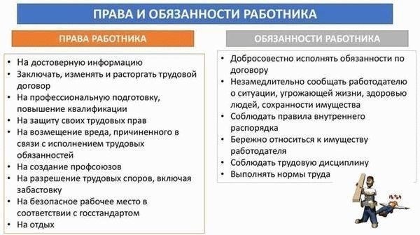 Требование работодателя о выплате денег: Правы ли они?
