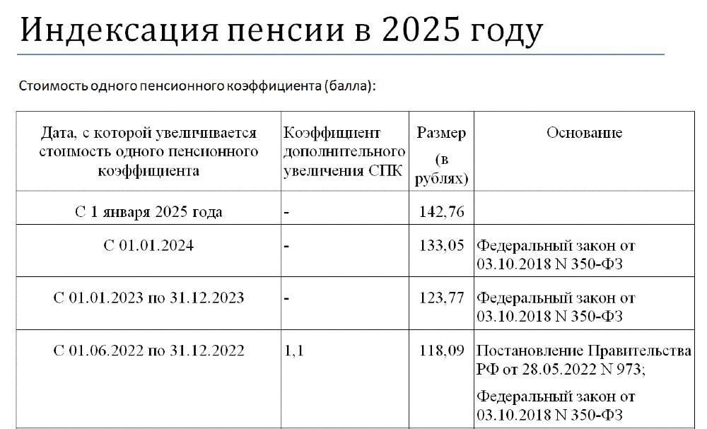 Требования к работающим пенсионерам, которые смогут воспользоваться индексацией в 2025 году