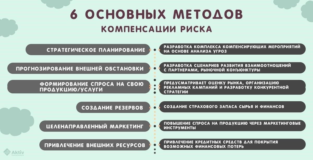 Три ключевых метода защиты бизнеса в форс-мажорных обстоятельствах