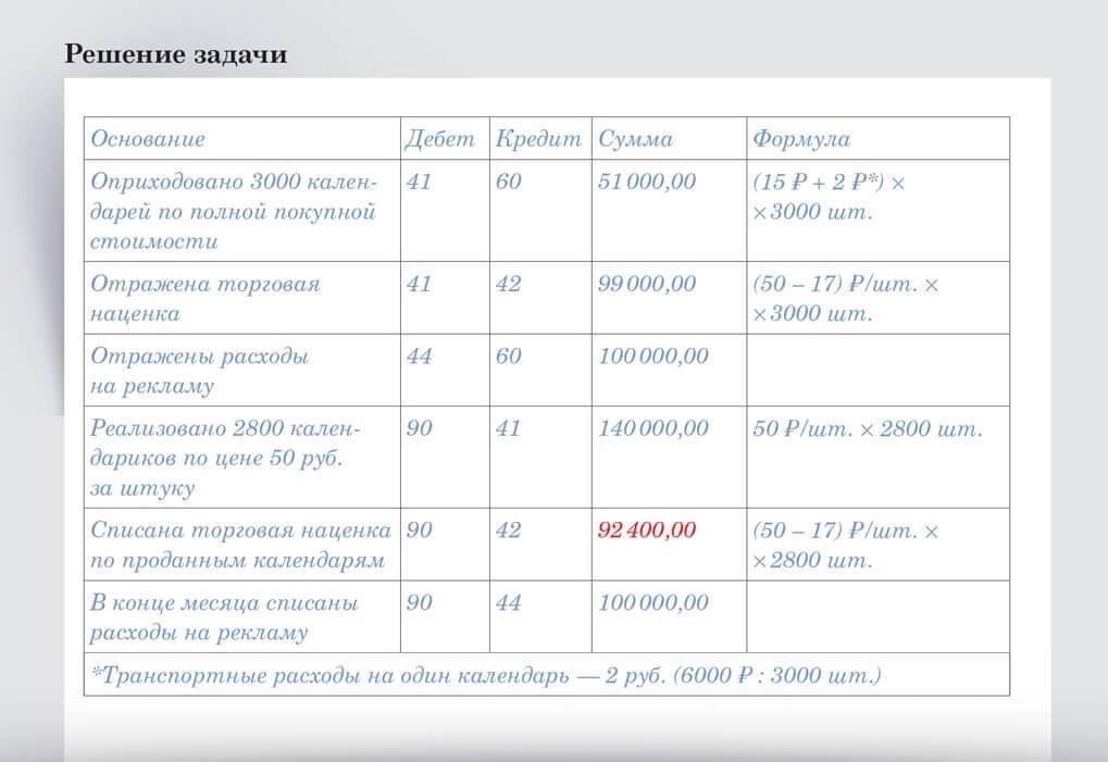 Управление расходами на упаковку
