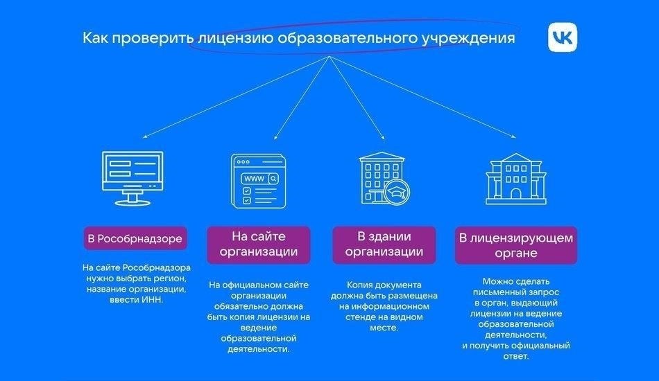 Важно определить, что именно будет лицензироваться, будь то отдельный актив или ряд прав, и оценить необходимые типы разрешений. Различные типы лицензий, например эксклюзивные и неэксклюзивные, влекут за собой различные последствия для обеих сторон. В соглашении должны быть указаны объем, срок и территория действия, чтобы исключить двусмысленность предоставляемых прав.