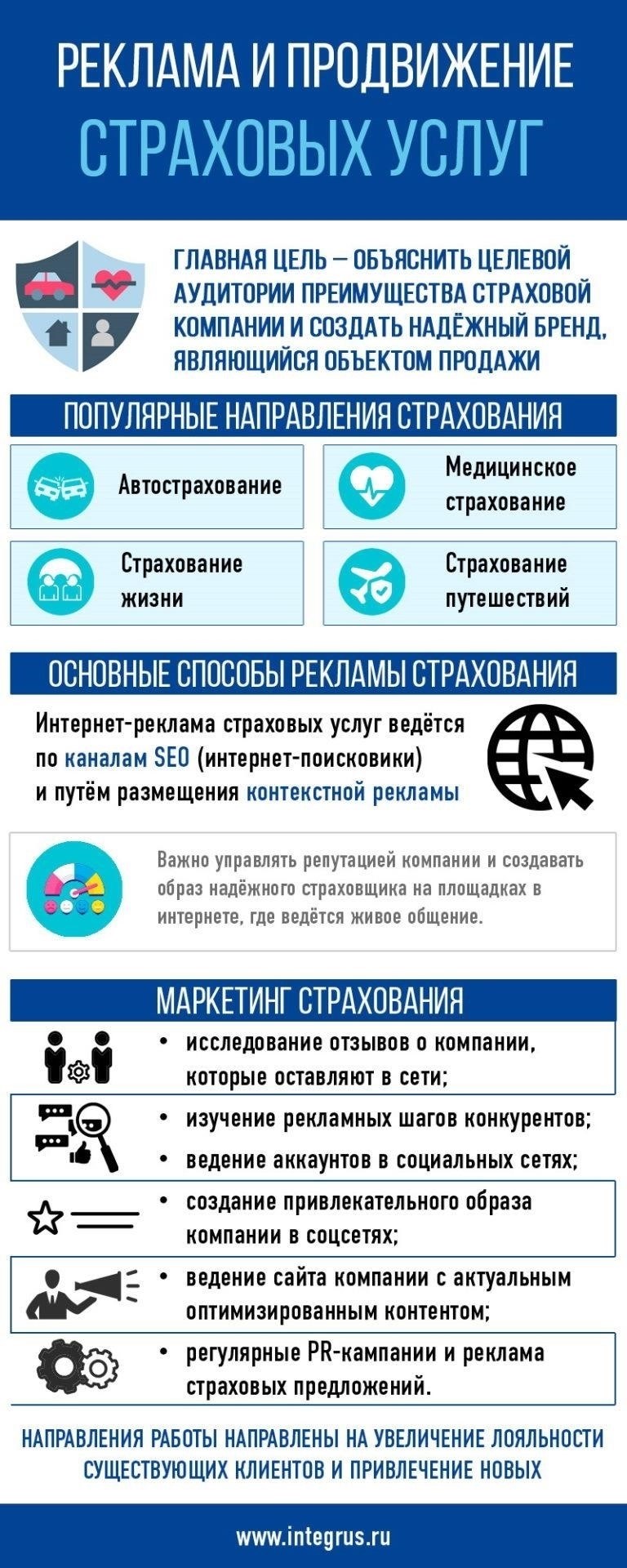 Важность конкурентного ценообразования в автостраховании