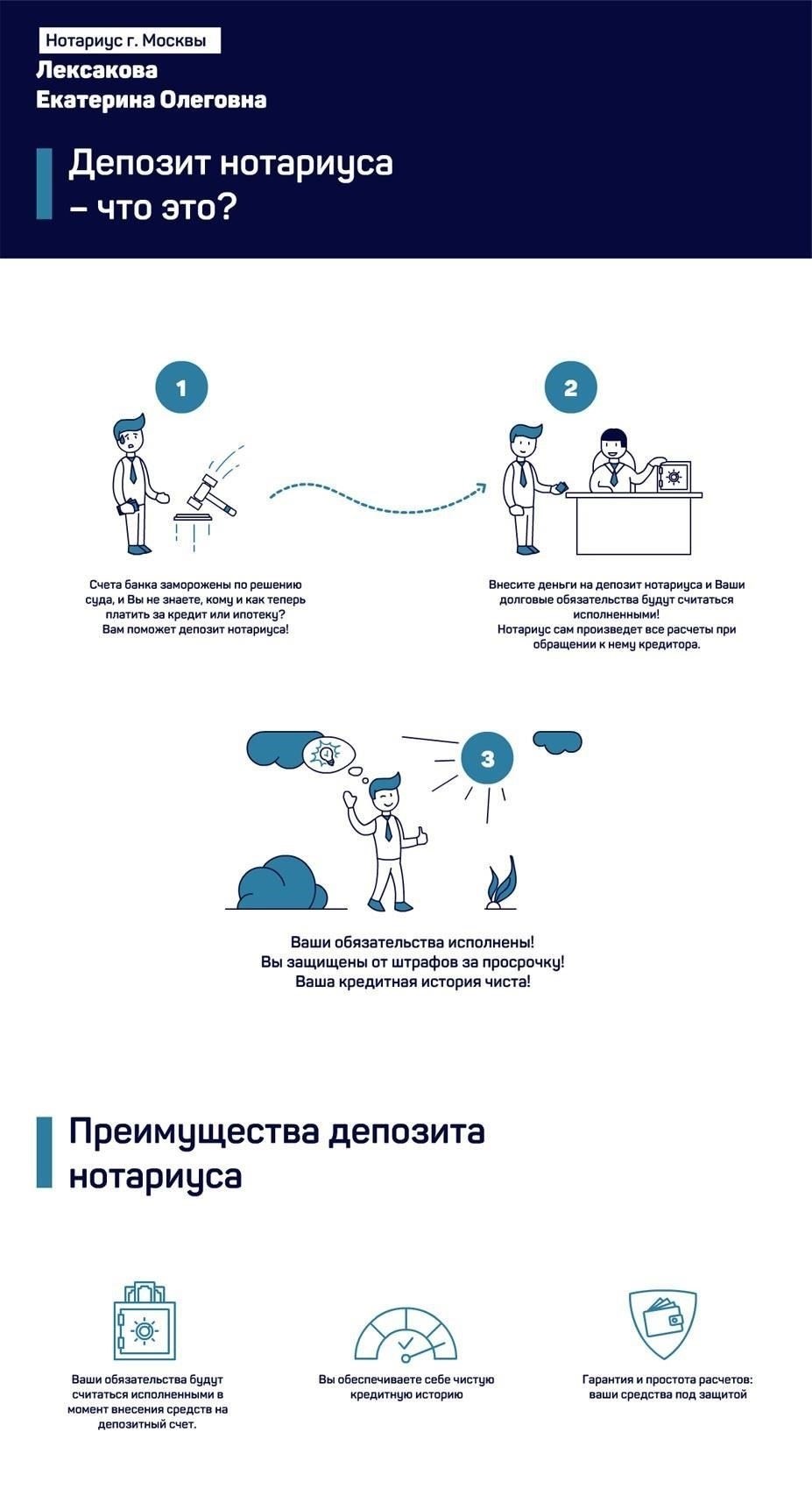 Влияние на гарантийные депозиты