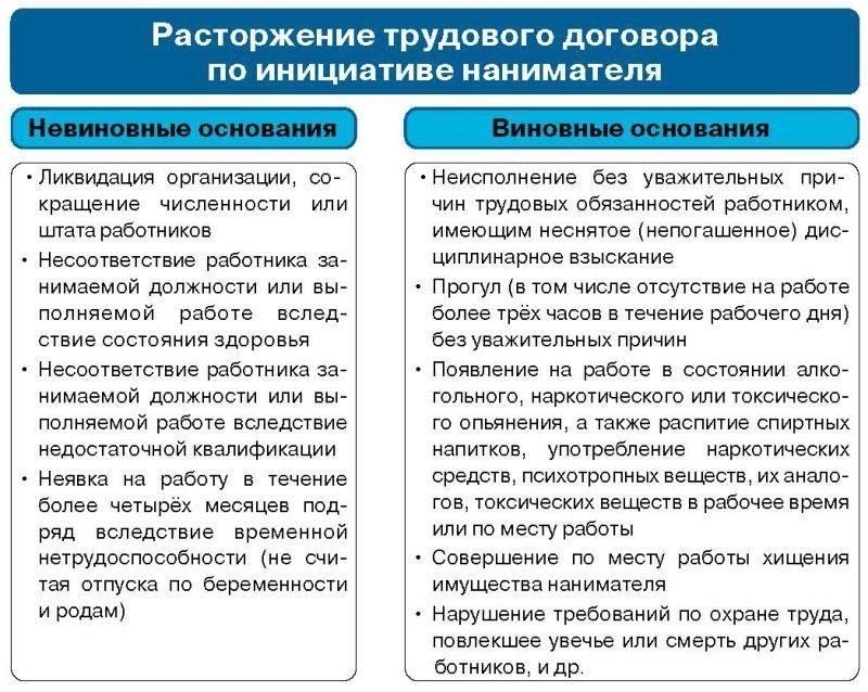 Влияние опьянения и воровства на прекращение трудовых отношений