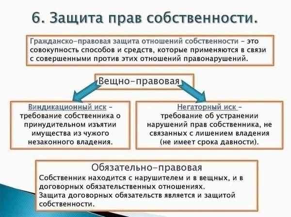 Возможные способы правовой защиты обвиняемого в делах об угрозах